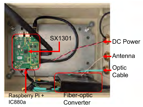 Inside of a DIY LoRa basetation based on Raspberry Pi and SX1301